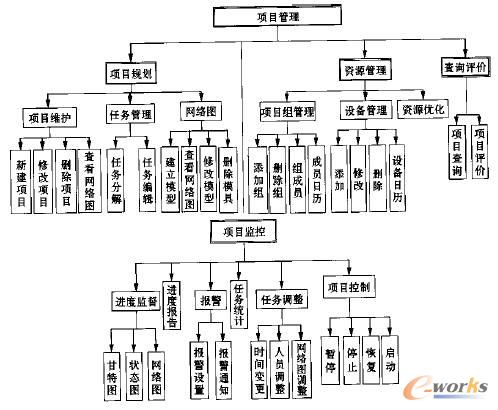 基于协同设计的虚拟项目管理系统