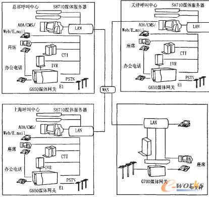榉木建立自己的呼叫中心螺旋桨图纸企业图片