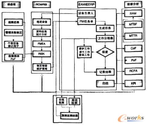 基于风险的智能维修在石化企业中的应用_设备