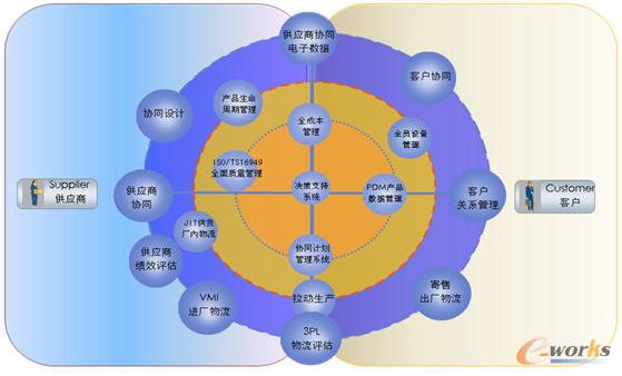 汽车零部件行业的采购特点、现状和发展_采购