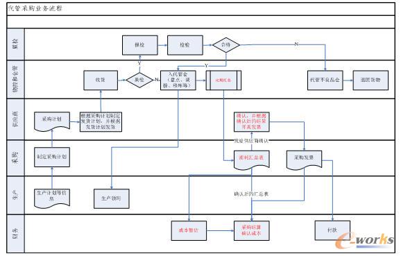 剖析应用软件价格管理新实践_信息产业发展_