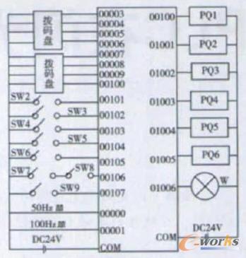 plc外围电路图_电路图分享 2 PLC控制过程的实现 2.1 PLC型号的选择 PLC,即可编程控制器是以自动控制技术、微计算机技术和通信技术为基础发展起来的新一代工业控制装置,目前已广泛应用于机械、冶金、化工、焊接等各个领域。根据闪光对焊焊接工艺要求及价格等诸多因素,在此选用了欧姆龙公司生产的CPM1A系列的PLC,该系列主机按I/O点数分为10点、20点、30点和40点四种。实验中选择了30点的PLC主机,电源类型为DC24,晶体管输出。该种机型设有18个输入点(00000~00011,00100~00105),12个输