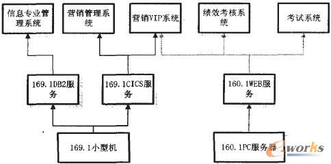itil中it基础架构管理模型设计与实现_基础架构_