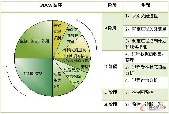 pdca循环图模板