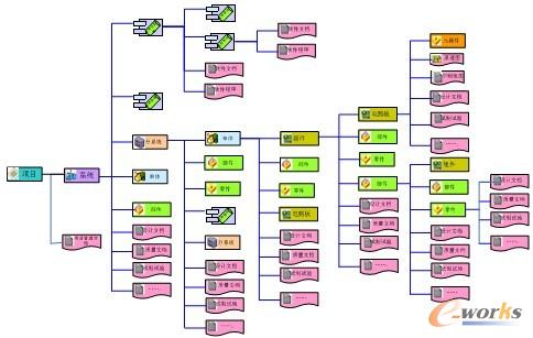 2009产品创新数字化峰会征文:产品数据管理(p