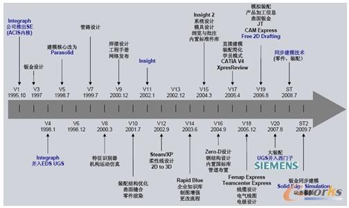 Solid Edge, 中端企业研发加速器_CAD_产品创