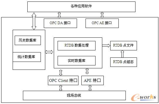 2009产品创新数字化峰会征文:数字化智能工厂