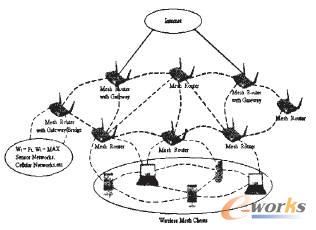 无线Mesh网络综述_网络和应用_基础信息化_