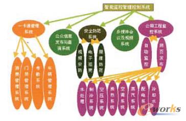 乳品生产自动监控发布系统_MES_管理信息化