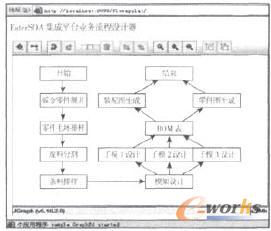 基于SOA的业务流程管理在模具协同设计任务
