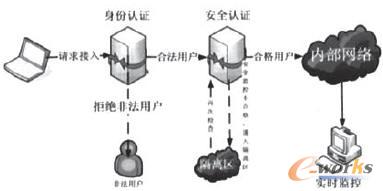 企业网个人计算机安全防范的解决方案_信息安