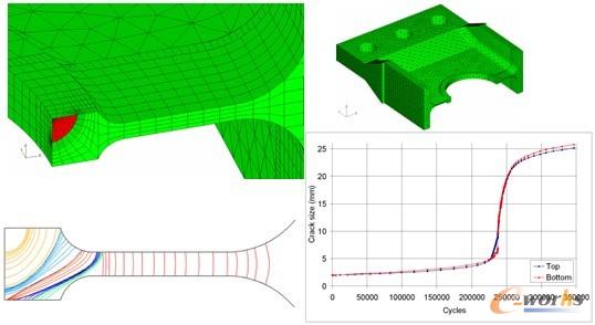 2009产品创新数字化峰会征文:3d裂纹扩展分析