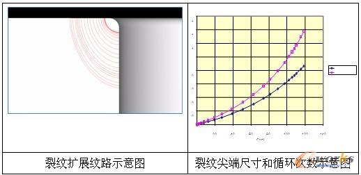2009产品创新数字化峰会征文:3d裂纹扩展分析