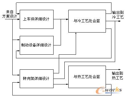 并行工程管理方法与应用_并行设计_先进制造
