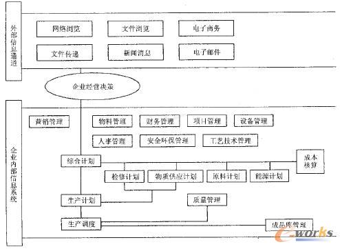 石油化工生产企业罐区安全管理研究