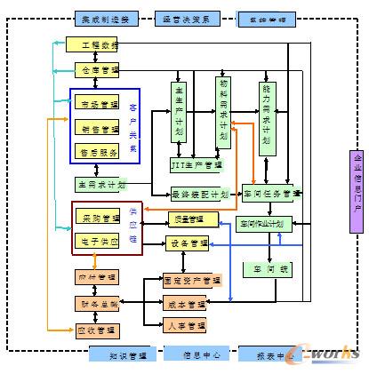 客户关系管理系统模型研究与实现_crm_管理信