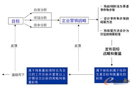 如何对工作进行量化管理?