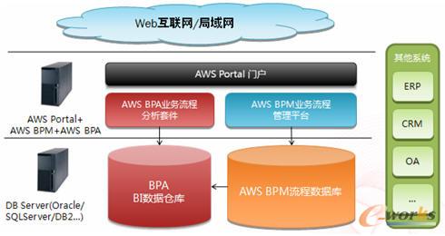 炎黄盈动bpa业务流程分析套件方案介绍_流程