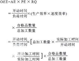 基于TOC理论的OEE的应用_约束管理_企业管