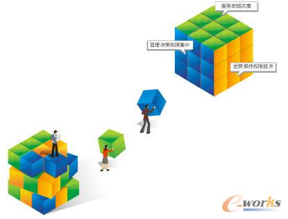 金蝶集团战略人力资源管理解决方案_人力资源