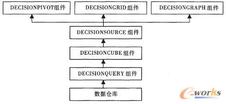 一种有效的数据仓库定制应用方式_bi_管理信息