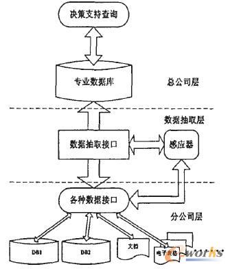 面向商业OLAP的并行数据抽取接口设计_BI_管