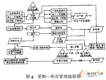 小型民营企业生产经营管理业务流程重组研究 