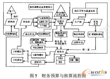 小型民营企业生产经营管理业务流程重组研究_