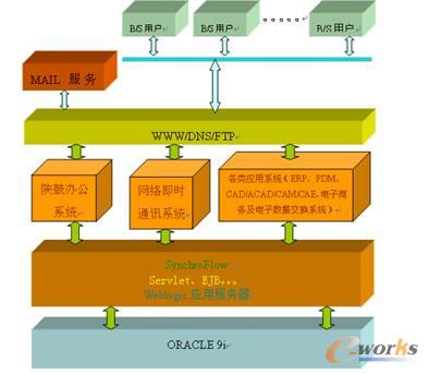 西安陕鼓办公自动化系统建设_协同_管理信息