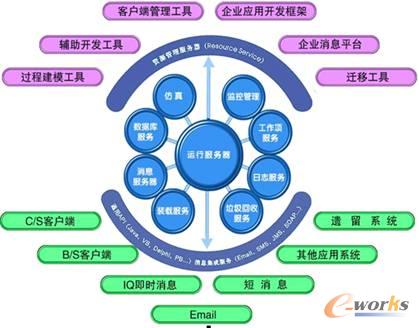 西安陕鼓办公自动化系统建设_协同_管理信息