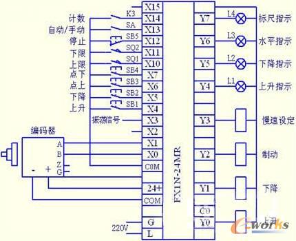基于PLC的水位传感器测试系统研究_PLC\/DC