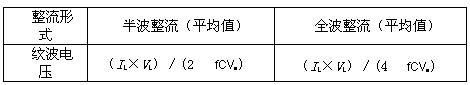表1 整流纹波电压
