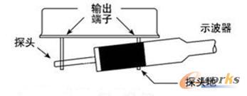 图3 靠测法