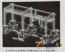图3. applicon在屏幕上显示的部分图形