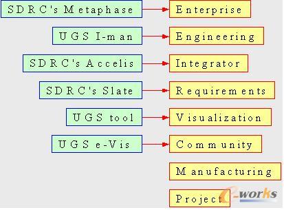 pdmplm pdm_pdm\/plm_(plm)__e-worksй