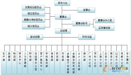 三泰电子企业组织结构图