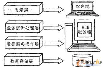 山东物体撕裂v物体信息化教学设计三个从方向数学看耳朵方案初中遭网络小学生研修图片