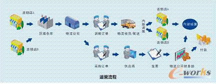 餐饮企业何以做大_ERP_管理信息化_文库_e-