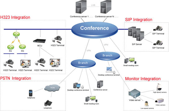 网络视频会议系统架构的选择_硬件厂商_信息