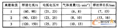 表2 离散化标准