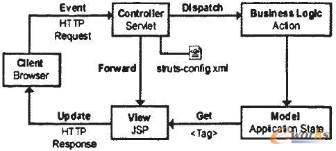 基于ssh框架的plm构件库管理系统的设计与实