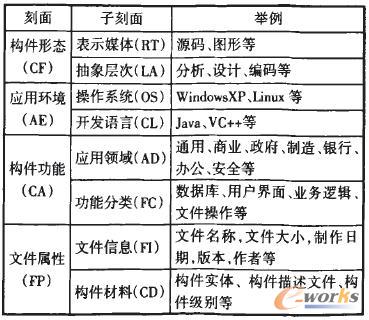 表1. 刻面分类表