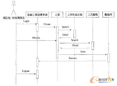 图5 工票建立交互作用