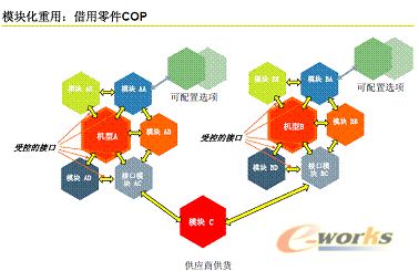 PLM峰会