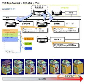 PLM峰会