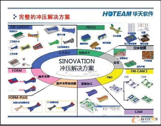 SINOVATION冲压解决方案