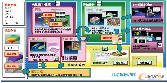 塑料制品件解决方案