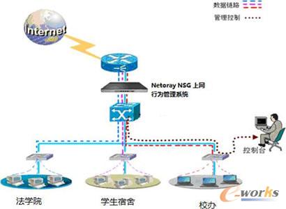 莱克斯科技上网行为管理大型用户解决方案_软