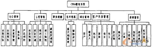 图1 系统结构设计图
