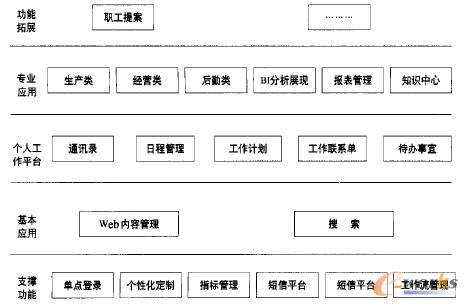 图2 系统平台功能展现